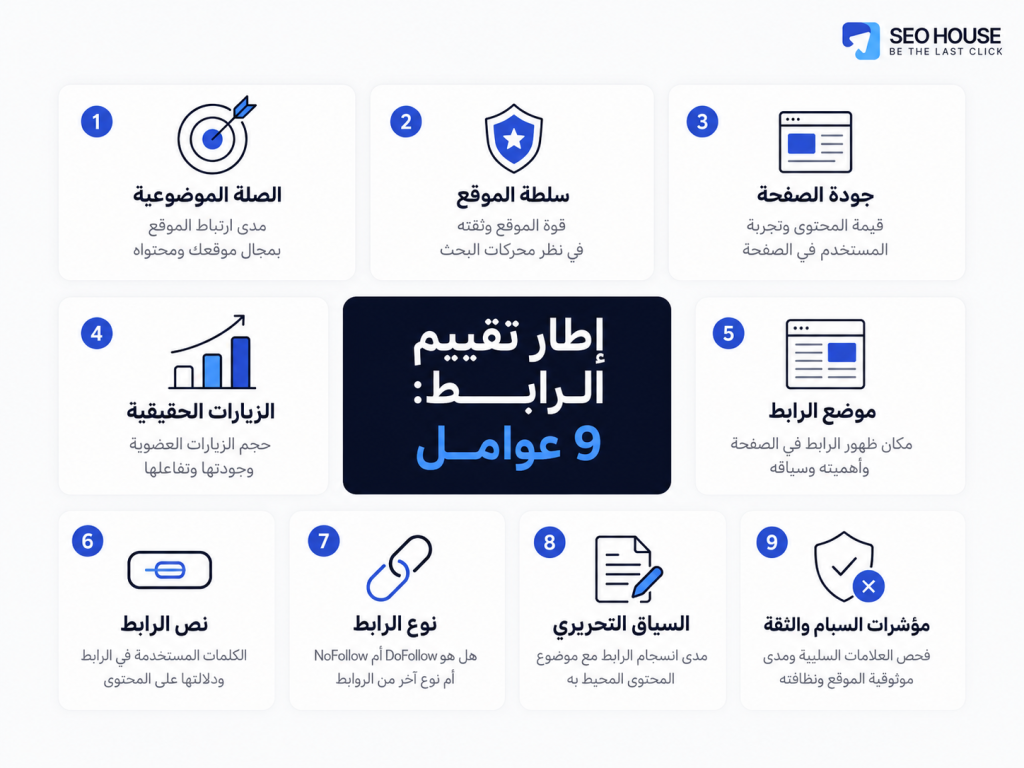 اطار تقييم روابط الباك لينك